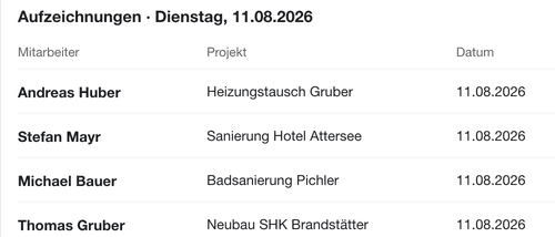 Stunden in werkflow